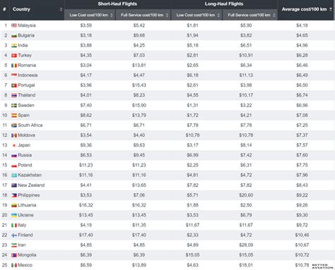 ph to us flight price